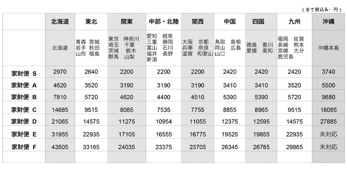 送料表２０２１．５
