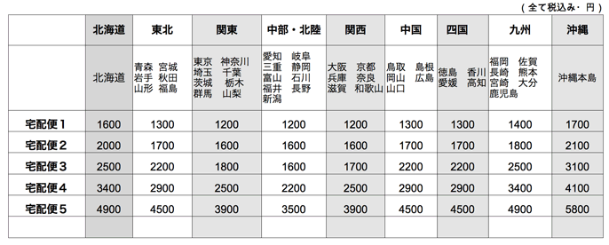 ビンテージ家具宅配便送料